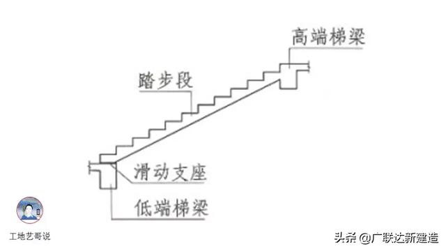 钢结构基础图，结构钢筋89种构件图解一文搞定