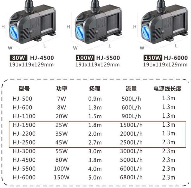 养金鱼的鱼缸水泵怎么配，鱼缸的设备投入让大家越陷越深