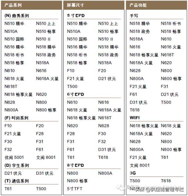 汉王产品有哪些，电纸学习本、电子血压计都有