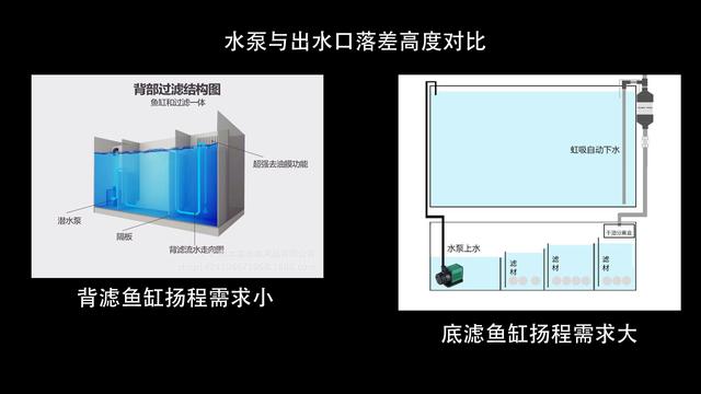 养金鱼的鱼缸水泵怎么配，鱼缸的设备投入让大家越陷越深