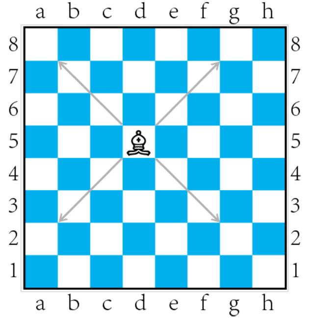 国际象棋入门教程，国际象棋中的零基础怎么入门（一文让你快速入门国际象棋）