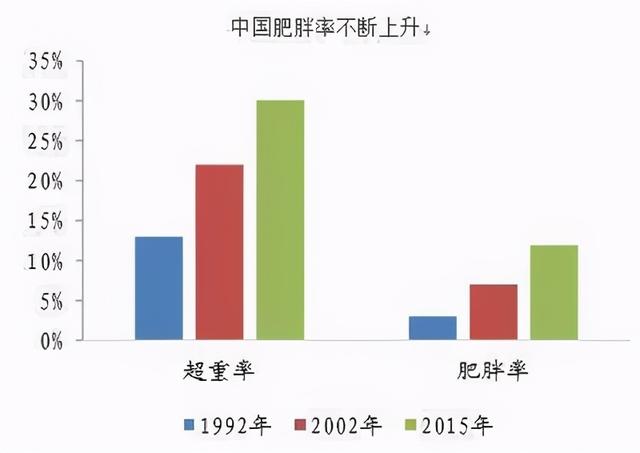 手术治疗肥胖(手术治疗肥胖的机制是什么)