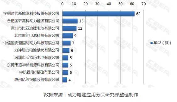 锂电池动力电池，国内十大动力电池厂商（看看动力电池和储能电池的区别）