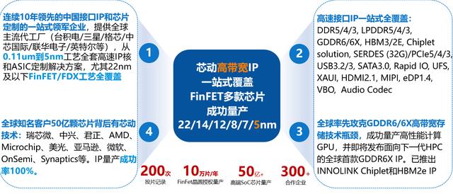 半导体芯片概览，四重逻辑看好半导体设备投资机会,芯片概念最全梳理