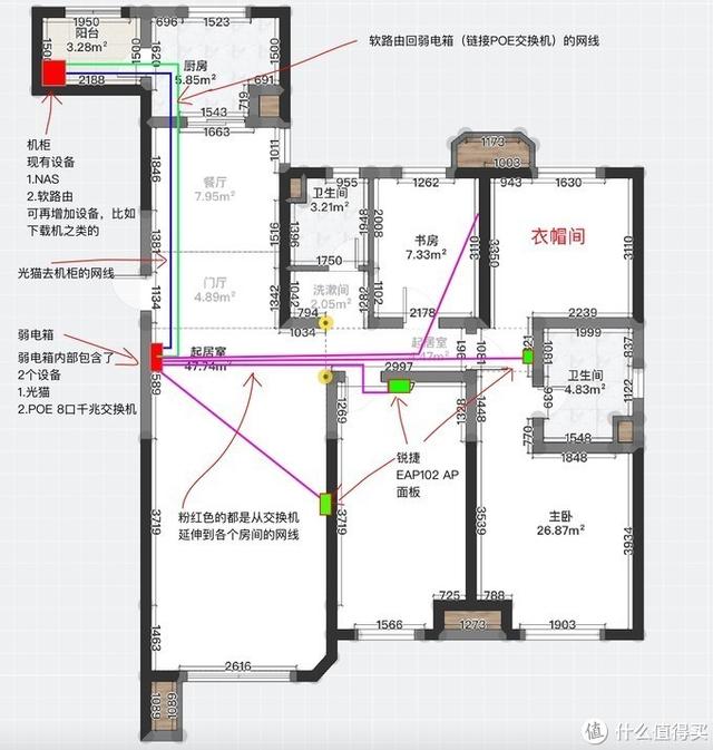 家庭网络方案推荐，家庭网络设计篇