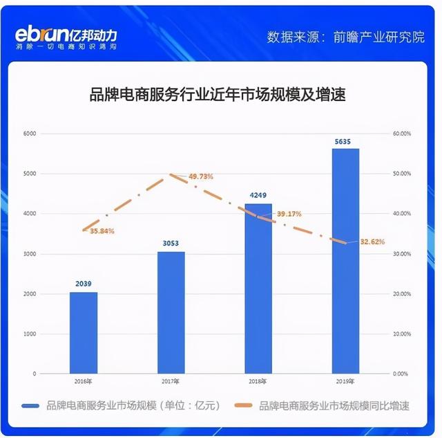 品牌代运营公司，如何做好一个品牌代运营公司