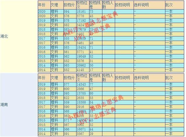 云南大学是985和211吗，云南大学是985大学吗（网友建议云南建一所985大学）