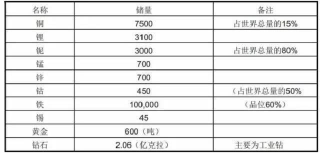 刚果盆地在哪个洲，刚果金最大的首都（非洲最大、世界第二大盆地—刚果盆地）