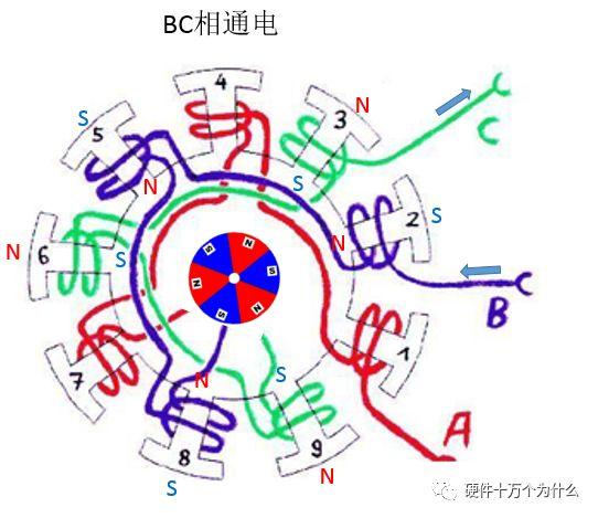 无刷电励磁电机，无刷电机工作原理超详细演示讲解