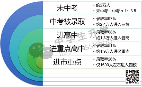 上海各区普通高中难度，上海这几所高中
