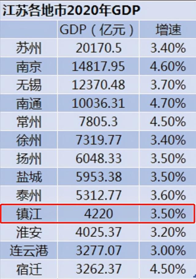 镇江市主城区有多少个，江苏省镇江市只有三个市辖区