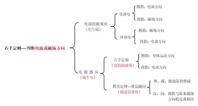 左手定则怎么用，物理左手定则的正确用法