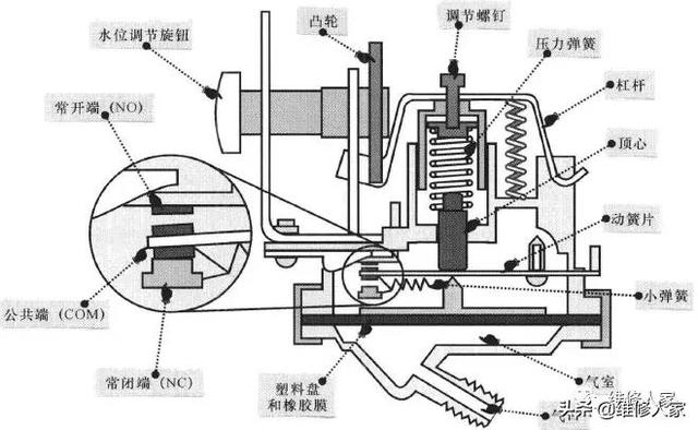 全自動洗衣機零件實物圖,波輪式全自動洗衣機主要零部件 全自動洗衣機零件實物圖,波輪式全自動洗衣機主要零部件
