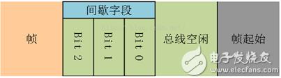 can总线详细介绍，基于proteus的51单片机开发实例27-I2C总线的读写