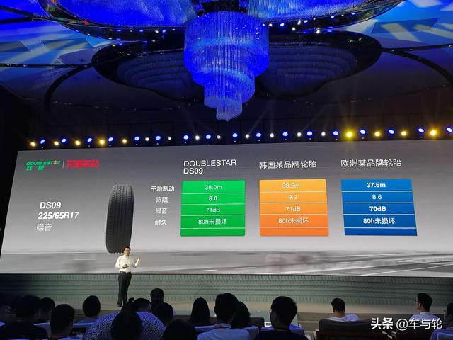 双星轮胎价格表，双星轮胎价格查询（铃木天语更换双星轮胎DH05）