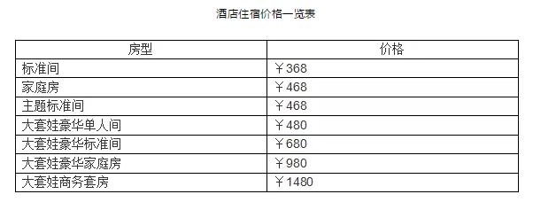 内蒙古草原最神秘的地方，有个王府博物馆堪称是内蒙古最神秘的景点