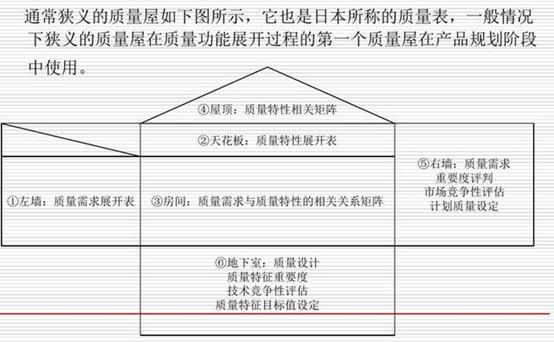 项目管理工具和方法有哪些，项目管理方法和工具（为什么激光具有很大的能量）