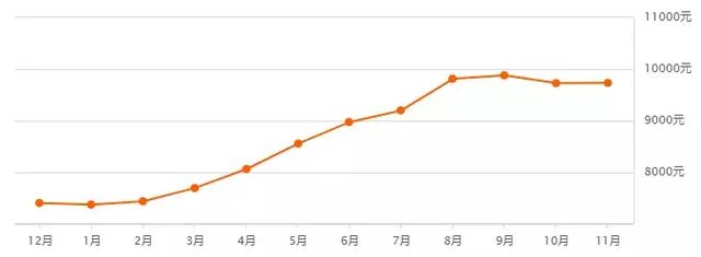 西安碑林区房价，西安二手房12月房价最新价格表（西安1300+小区房价、租金大曝光）