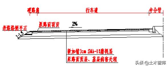 公路路基工程有哪些，路基与路面识图与组价要注意哪些