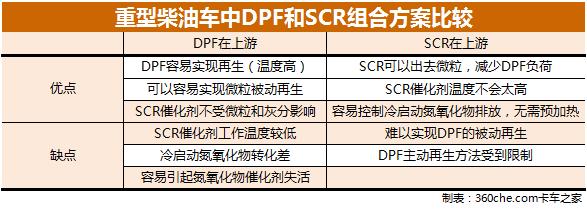 国六排放标准，国六实施时间及标准