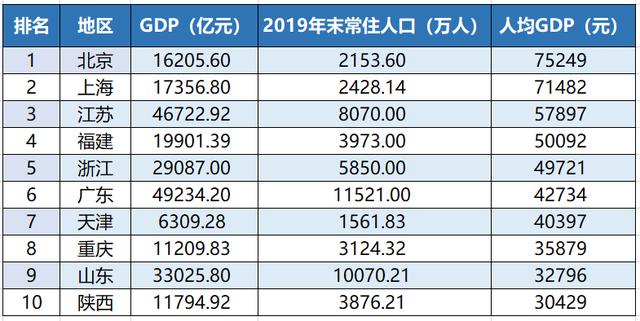  福建省gdp城市排名2022，2022年福建省各地GDP排名