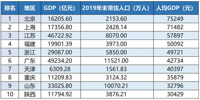 福建省gdp城市排名2022，2022年福建省各地GDP排名