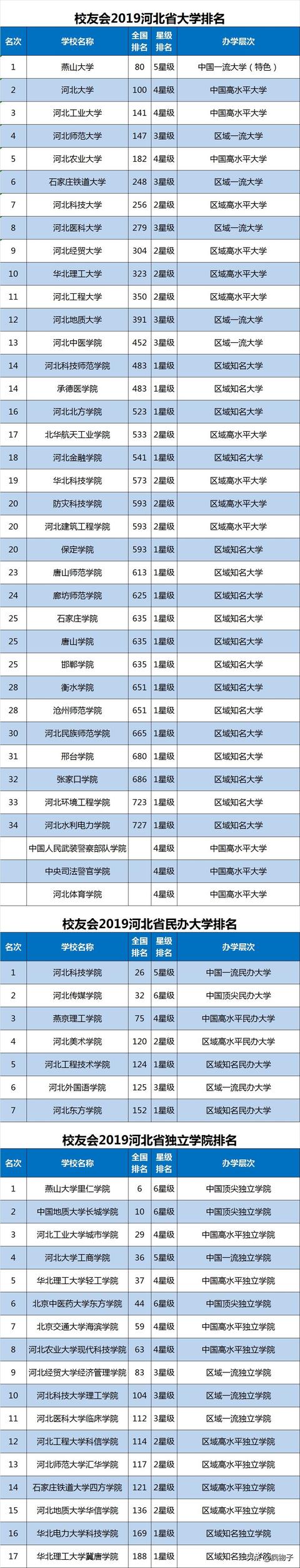 体育单招报考哪几个学校好，各省体育单招院校汇总