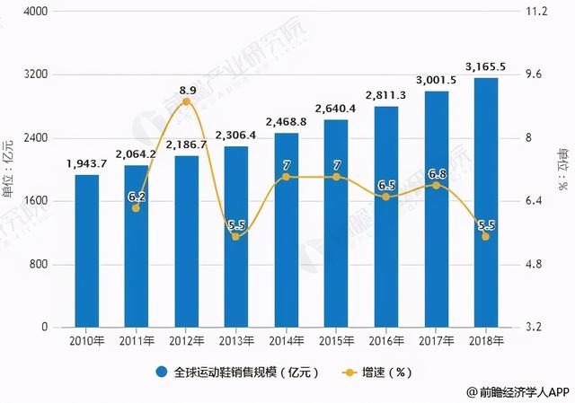 相伴15年锐步终遭阿迪，锐步和阿迪达斯谁的技术水平高