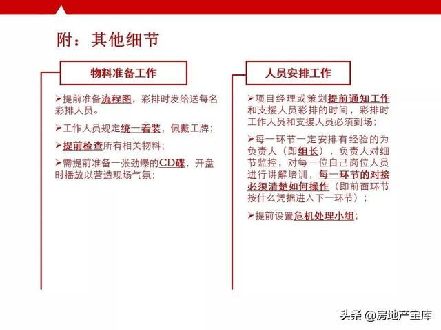 如何写好开盘方案，<21份>-广告人干货库