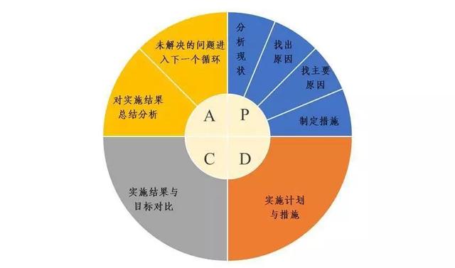 质量管理七大管理工具，掌握质量管理五大工具