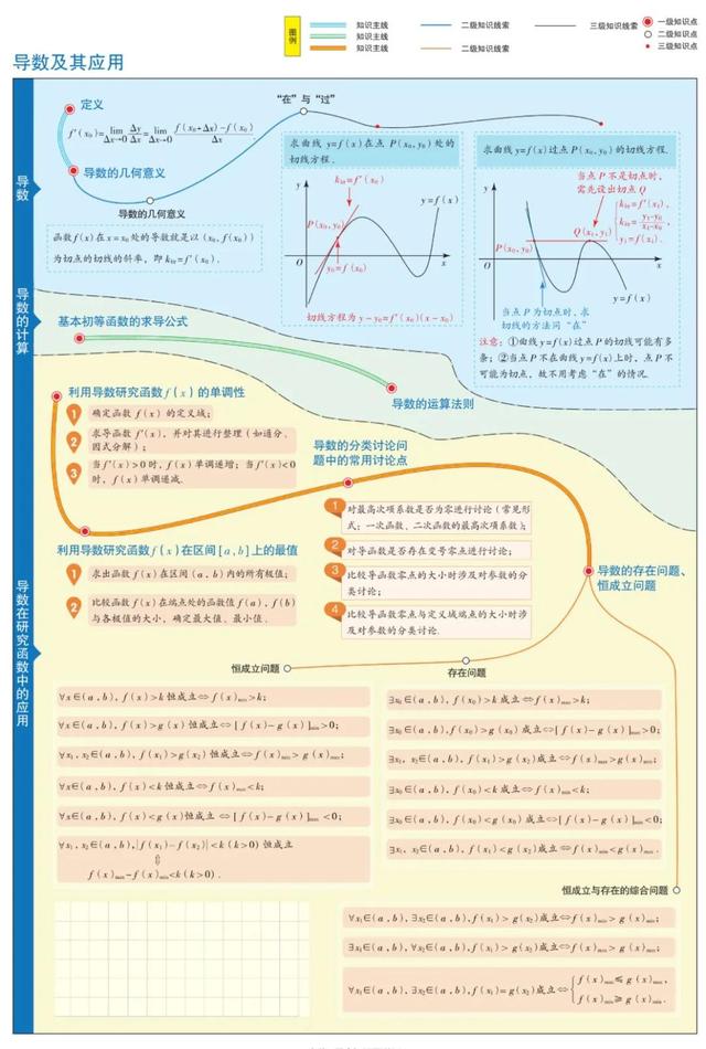 数学思维导图怎么画，数学思维导图怎么画更有少女心（1-6年级数学思维导图模板）