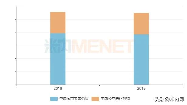 中国十大阿胶排名，阿胶厂家排名