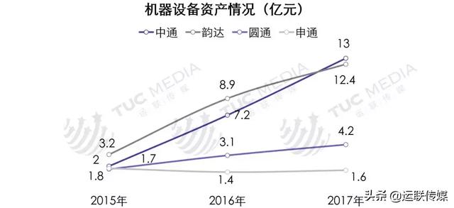 中通快递未来布局，运联研究揭秘中通