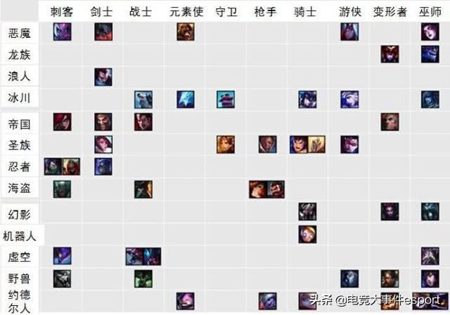 英雄联盟自走棋，英雄联盟自走棋布局详解（三国志战略版：吕蒙黑科技）