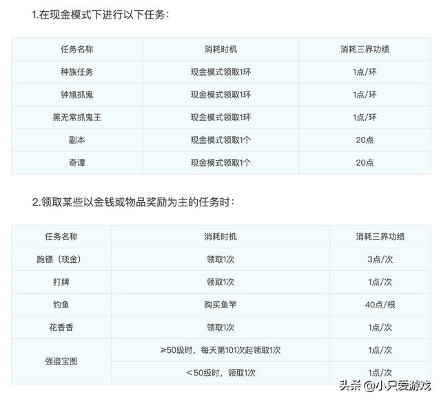 梦幻西游三界功绩怎么获得与消耗，快速消耗三界功绩点的方法