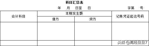 会计科目汇总表，会计科目汇总表怎么做（2022最新会计科目表）