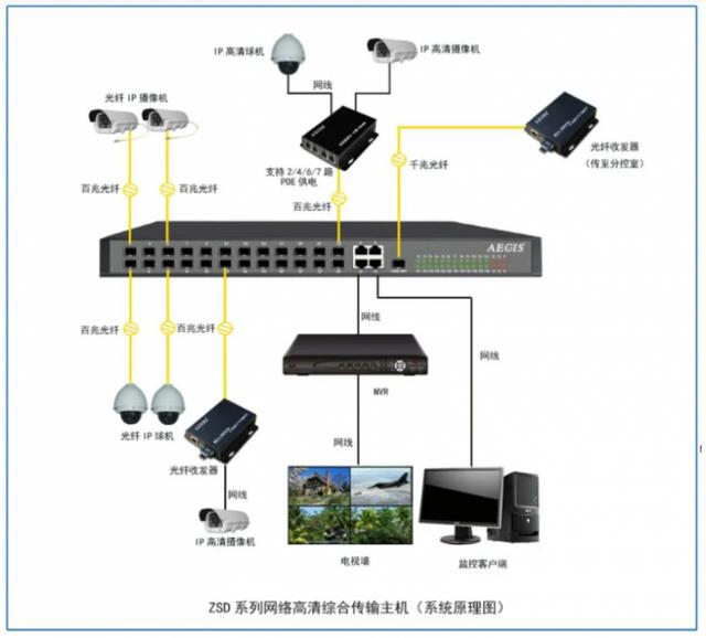 网络监控安装教程，监控安装教程（一步教你轻松学会）