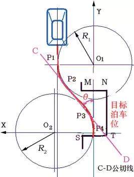 自动泊车辅助系统，智能泊车技术发展路线（买车你会选这个功能吗）