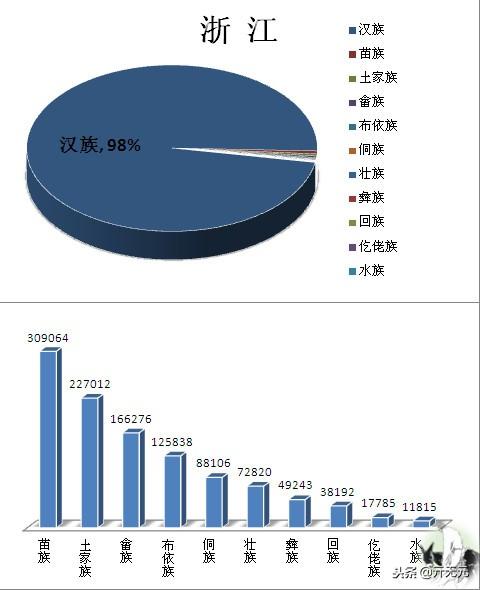 中国民族分布图，全国主要少数民族分布