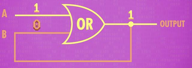 寄存器是硬件还是软件，软件视角下的计算机组成