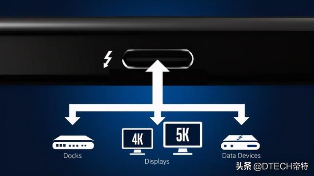 雷电接口有什么用，typec雷电接口有什么用（笔记本电脑常见接口都在这了）