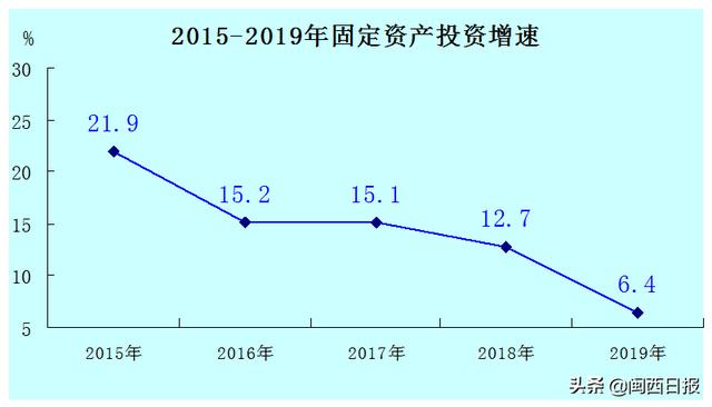 龙岩市人均gdp在全国排名，GDP是什么的缩写
