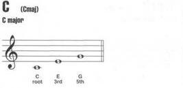 吉他初学入门怎样看谱子，吉他初学者看过了