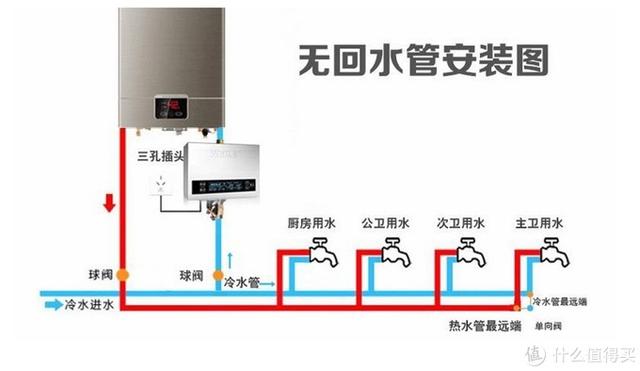 家用热水循环系统，热水循环系统怎样做