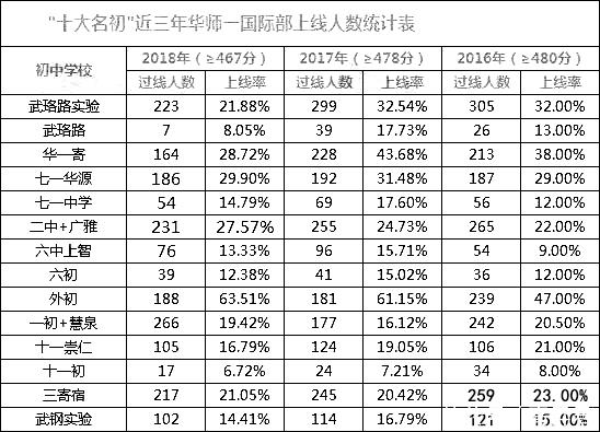 武汉华师一附中，武汉华师一附中是什么级别（华师一、中南民大……武汉这些学校正在招人）