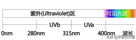 常见14款UV镜大比拼，uv镜搭配