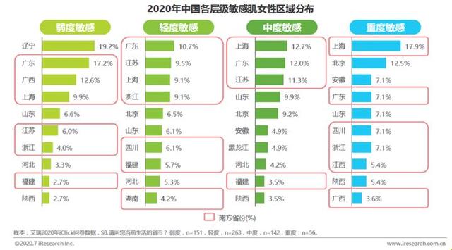 皂基洗面奶的危害，皂基洗面奶有什么危害（AOSO氨基酸洗面奶成温和洁面首选）