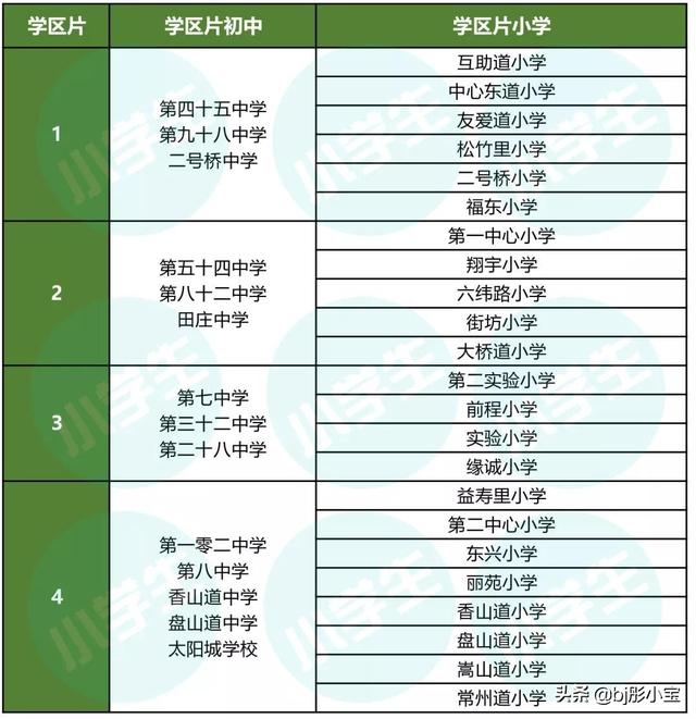 天津小学初中划片，天津16个区最新学区划片范围以及对口初中家长可以收藏上