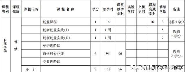 为什么选择学习自动化这个专业，自动化专业怎么样