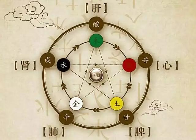 如何判断自己上火，上火怎么判断是什么类型（舌尖发红；火在肾里）